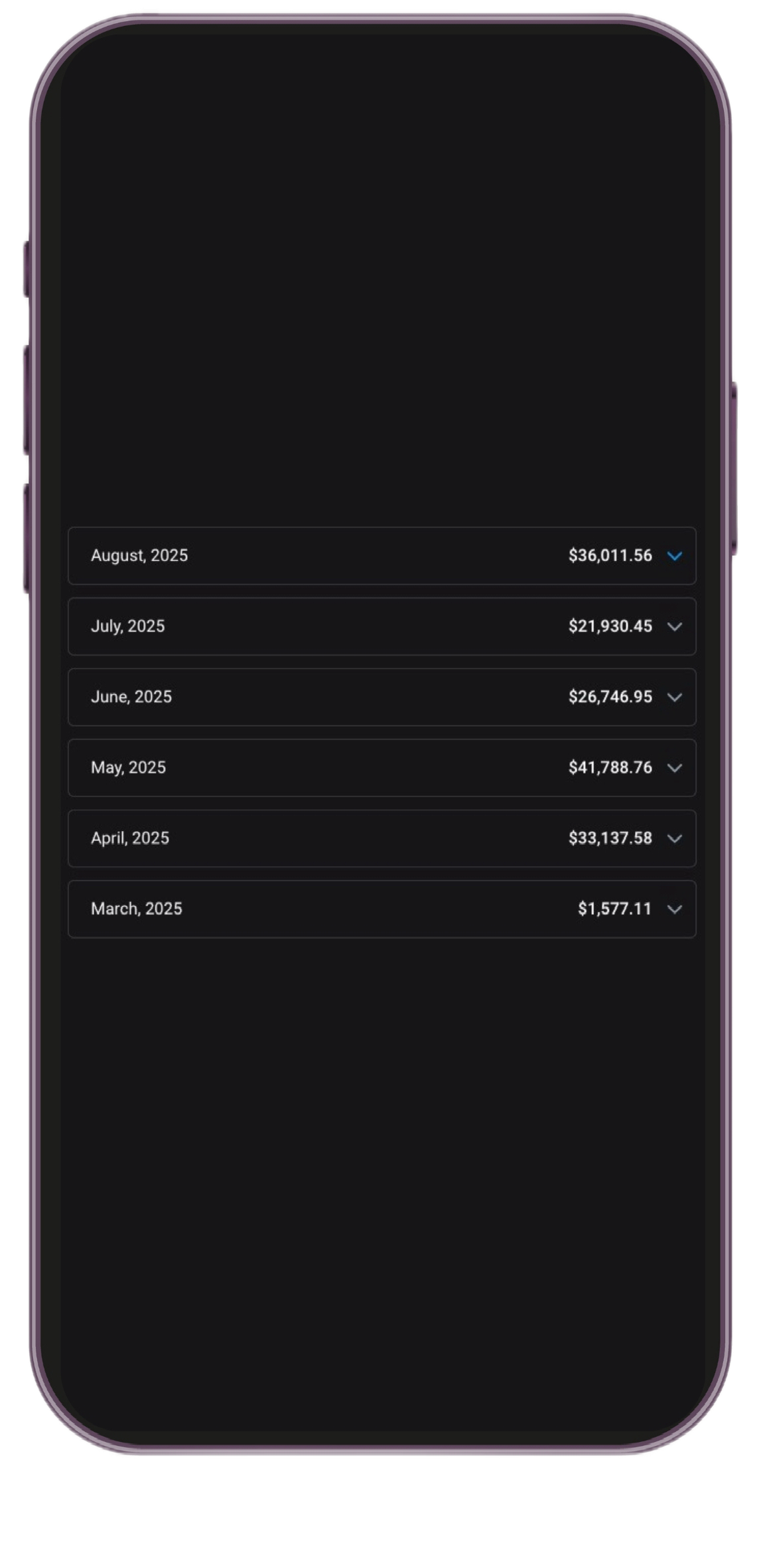 Peak: $41.788 in einem Monat