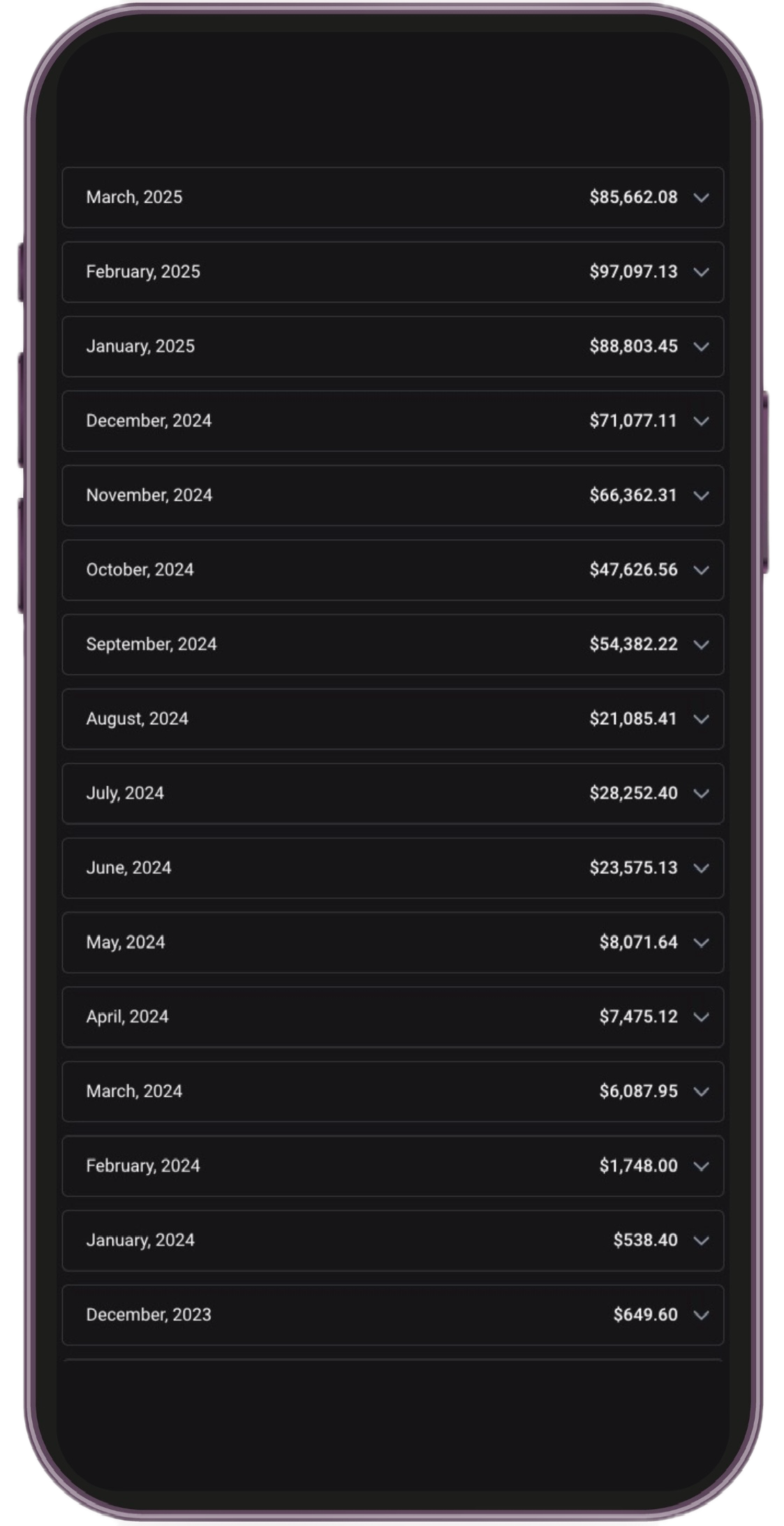 Peak: $97k in einem Monat